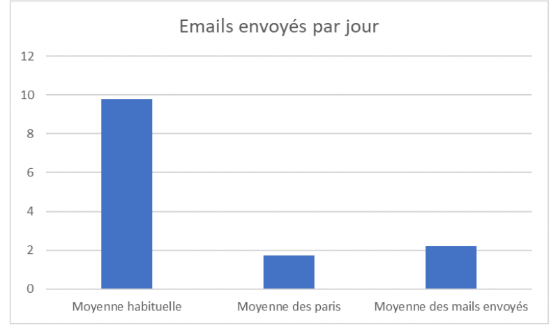 bargraph nombre mails2