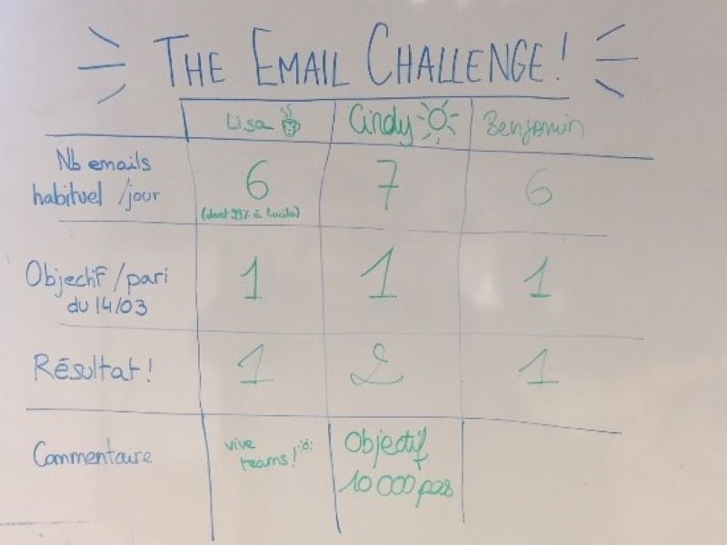 the email challenge