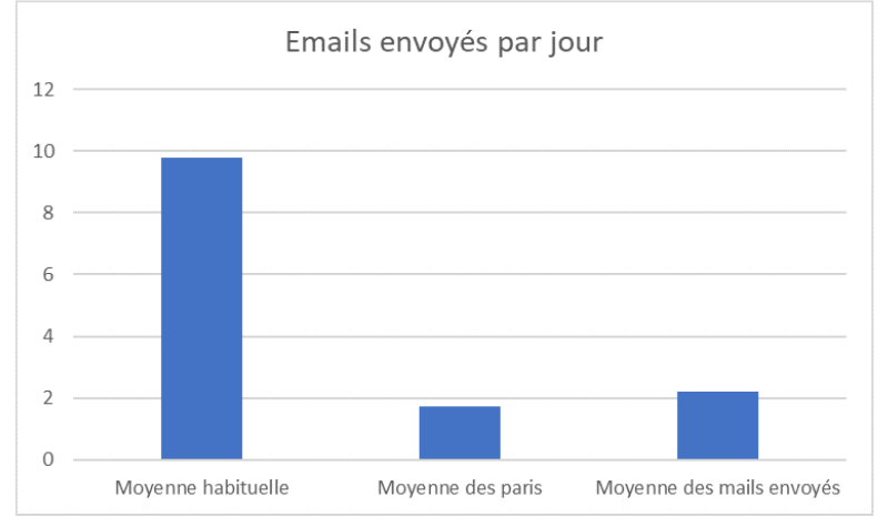 bargraph nombre mails2 bargraph nombre mails2