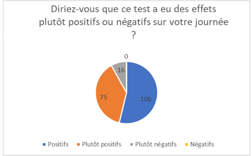 camembert effets positifs négatifs2 camembert effets positifs négatifs2
