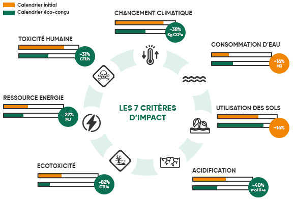 Calendrier photo eco-concu