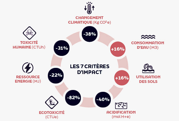 infographie-7-criteres-cal_1