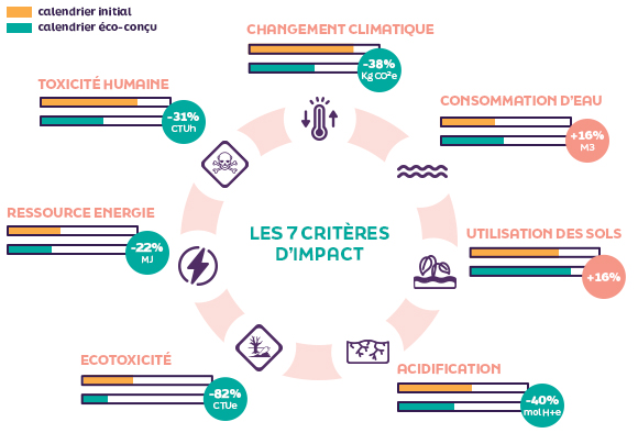 infographie-calendrier-criteres