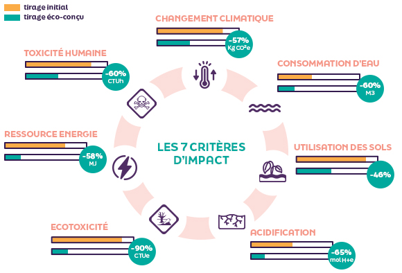 infographie-tirages-criteres