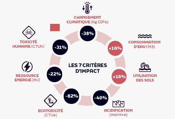 infographie-7-criteres-cal